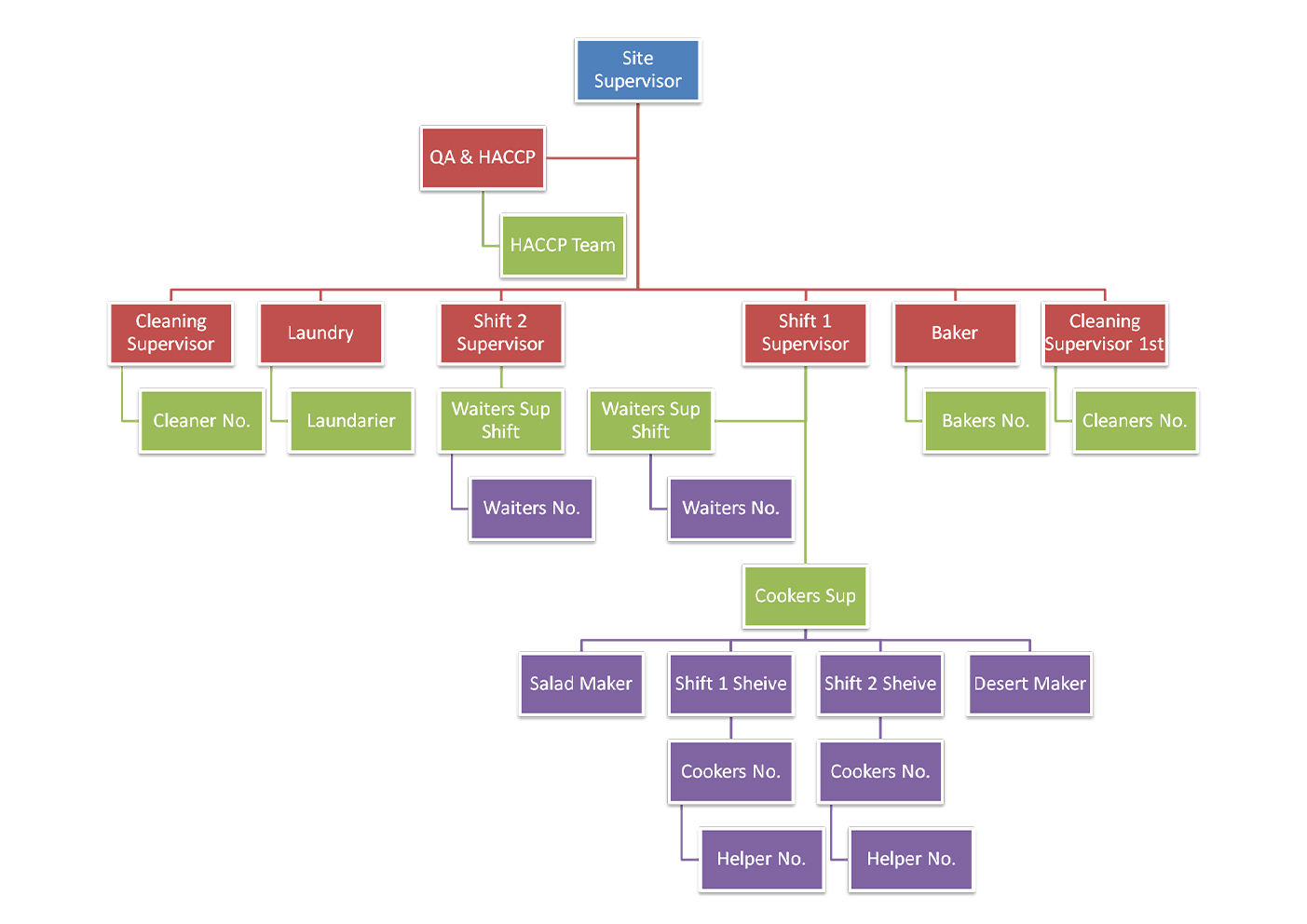 Catering Company Organizational Chart